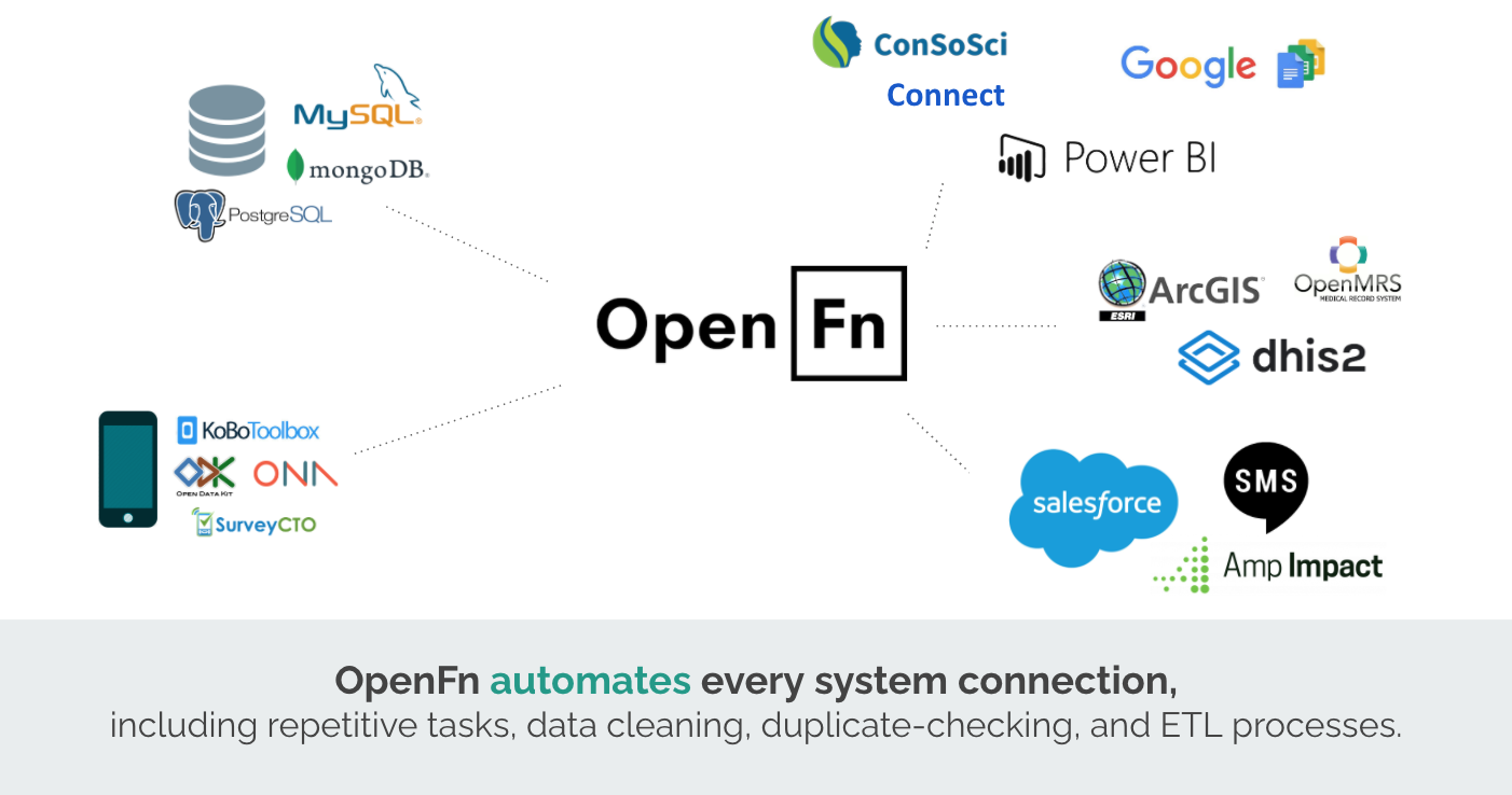 openfn-connects