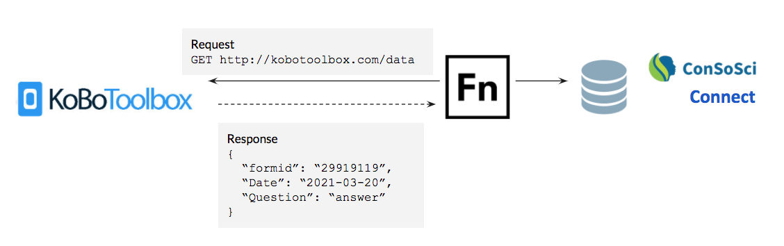 openfn-int