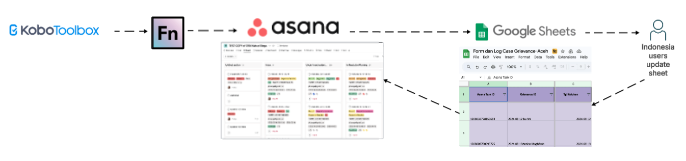 wcs-grievances-indonesia