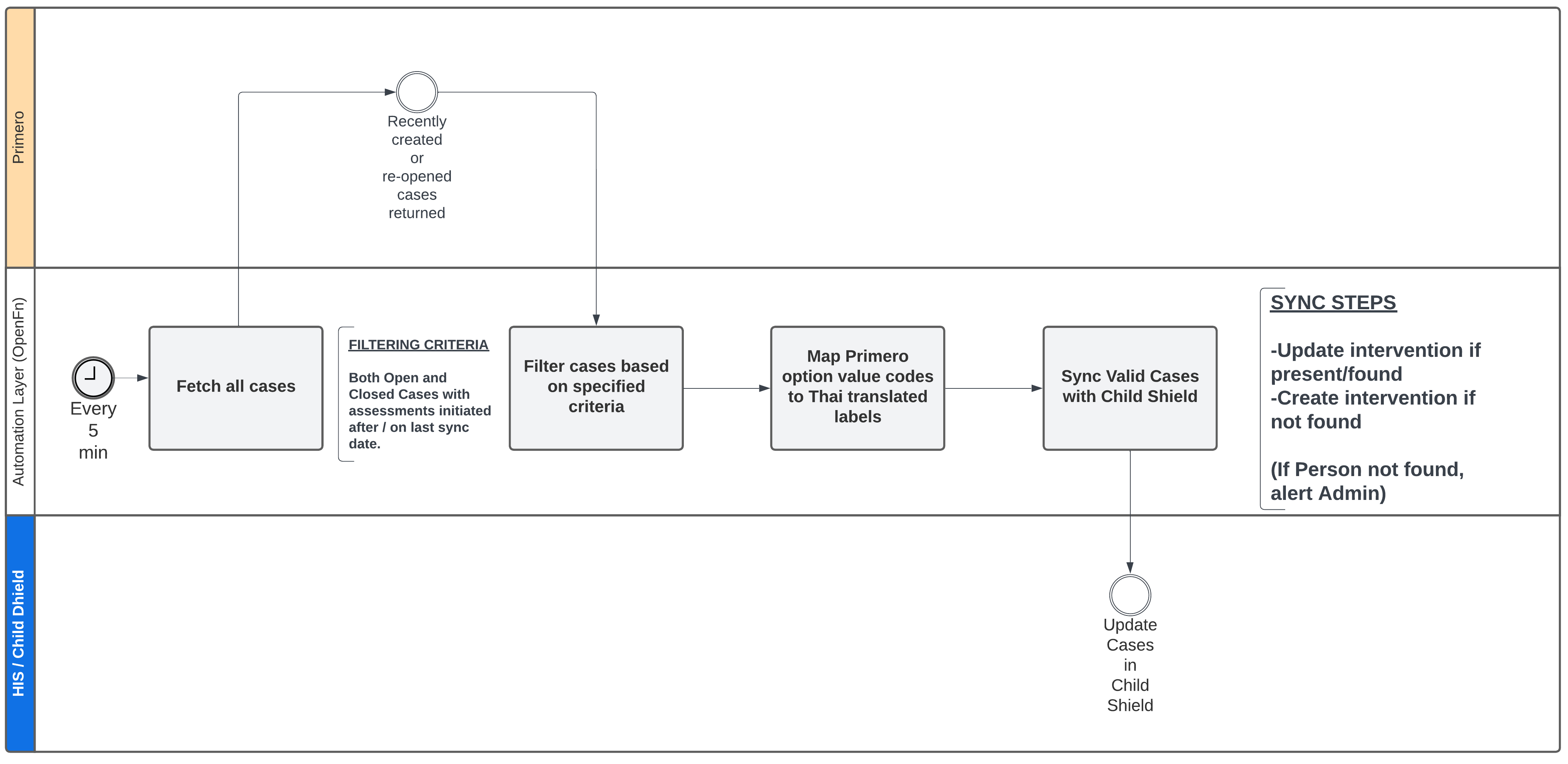 Integration Flow 1